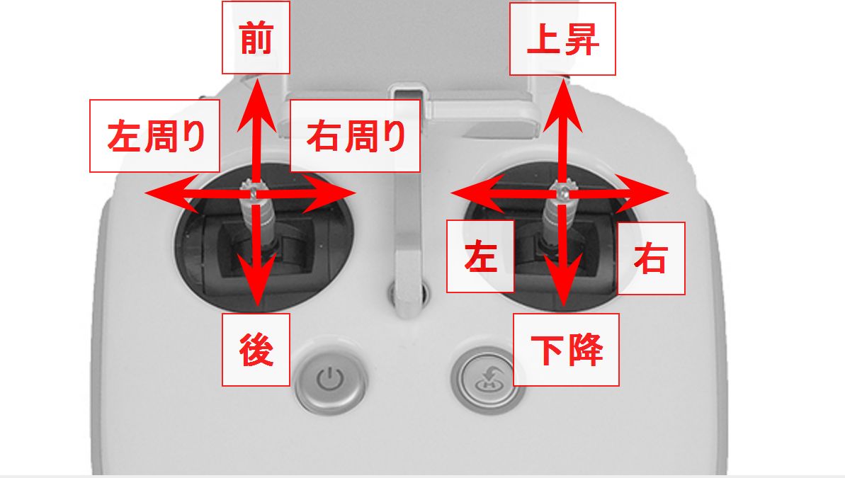 ドローン基礎知識 操縦方法モード１ モード２どちらを選ぶ ドローンジョプラス